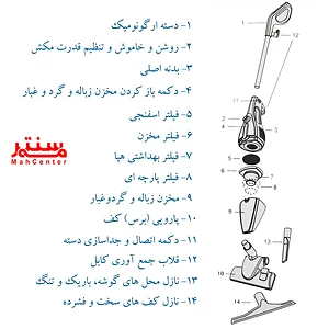 این تصویر یک جاروبرقی ایستاده مشکی رنگ را نشان می دهد که توسط برند "Fakir" تولید شده است.
